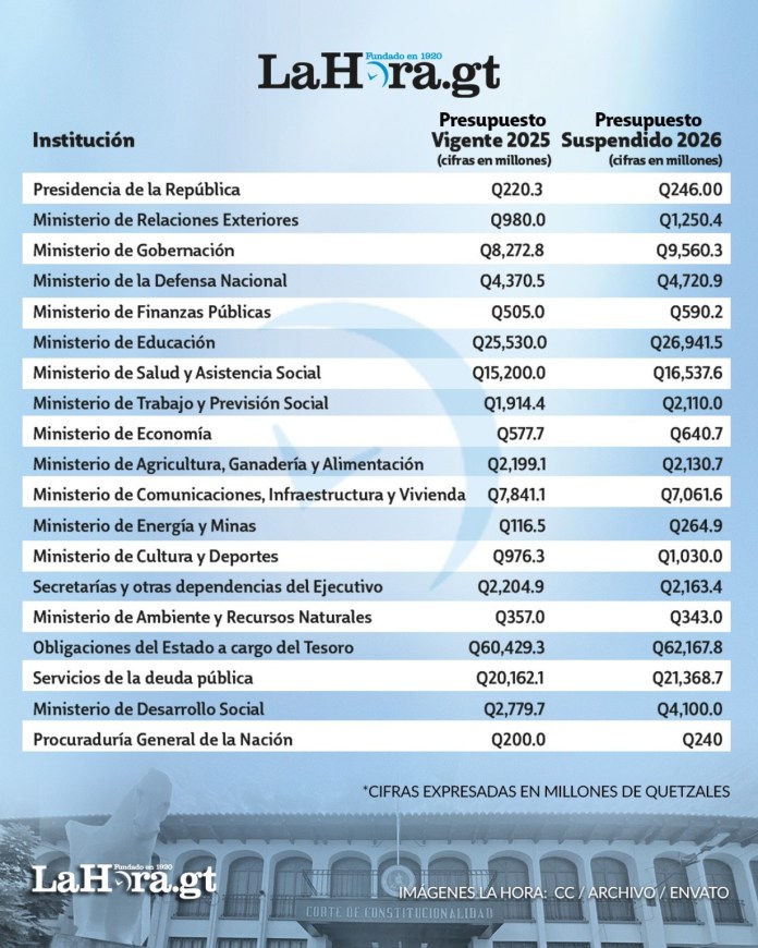 DEBERÁ USAR FONDOS DE 2025