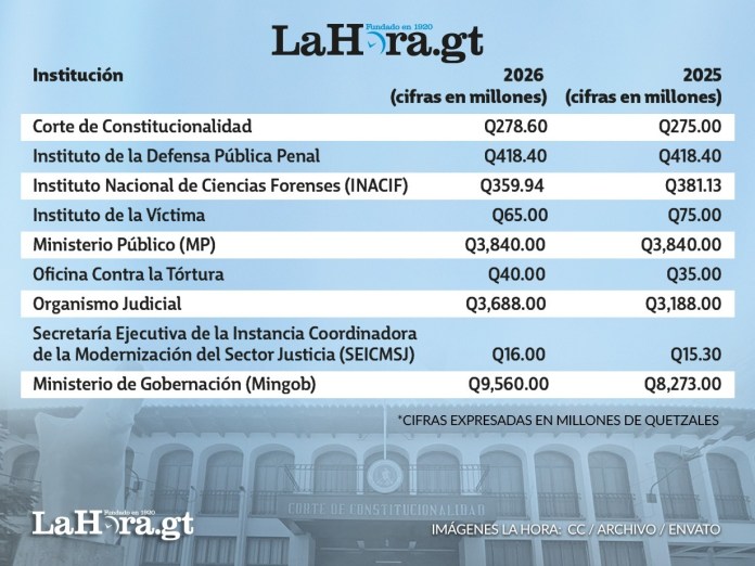 INSTITUCIONES DE JUSTICIA