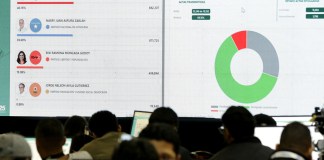 Elecciones en Honduras