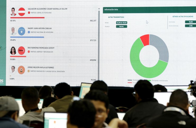 Elecciones en Honduras