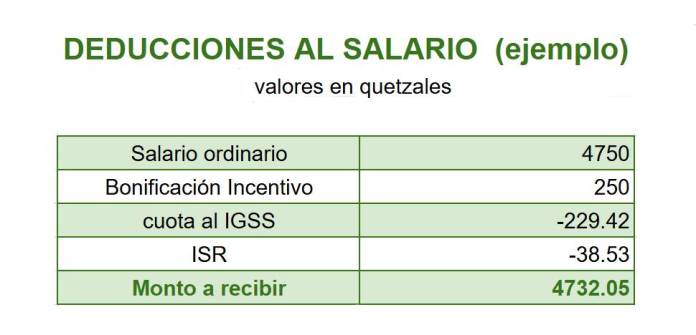 deducciones al salario
