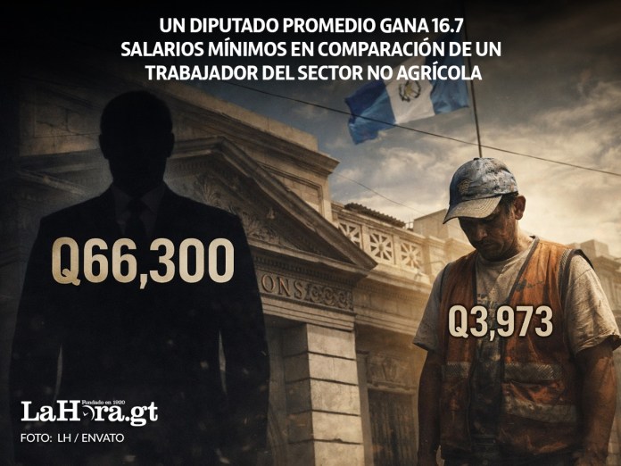 Los diputados decidieron aumentarse el salario sin cumplir con la resolución de la Corte de Constitucionalidad. Arte: La Hora / Óscar López