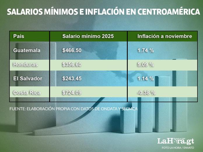 salarios inflacion
