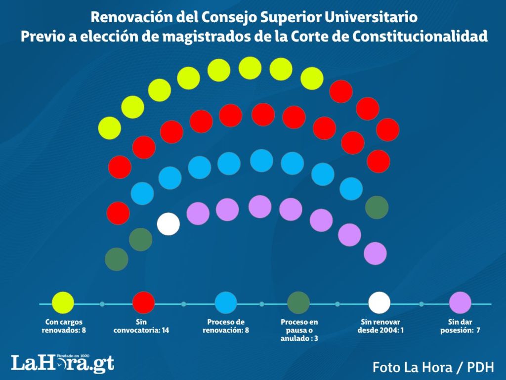 El CSU no ha sido renovado. Diseño La Hora: Jesús Vásquez