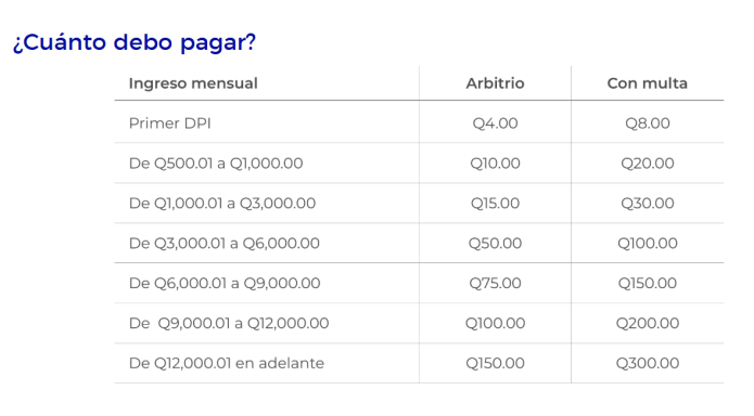 tabla de valores boleto de ornato