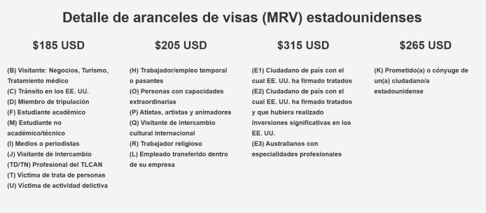 tarifas visas