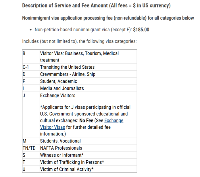 tabla de tarifas de visas