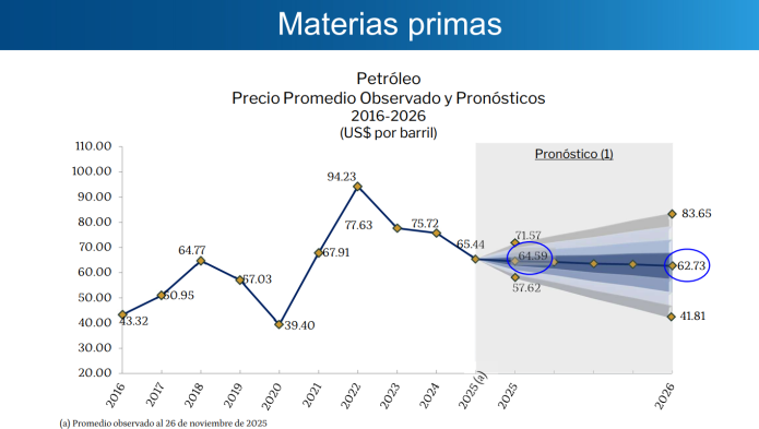 perspectiva precios del petróleo 2025