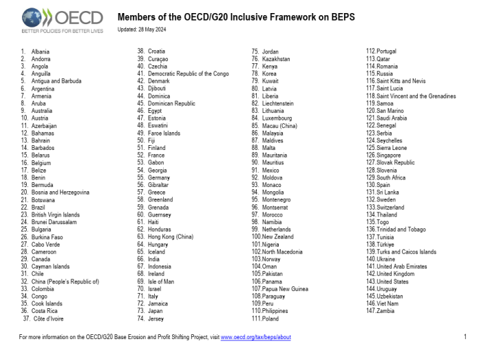 Países Marco Inclusivo