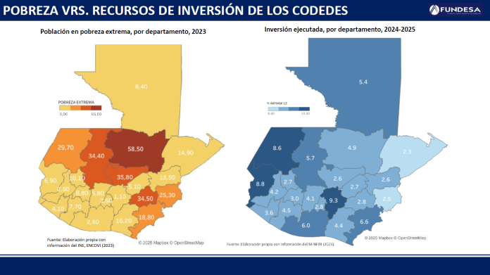 CODEDES Fundesa