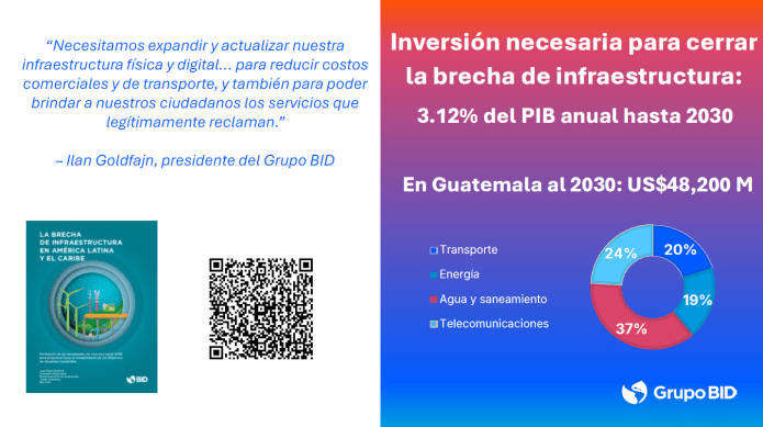 BID inversión