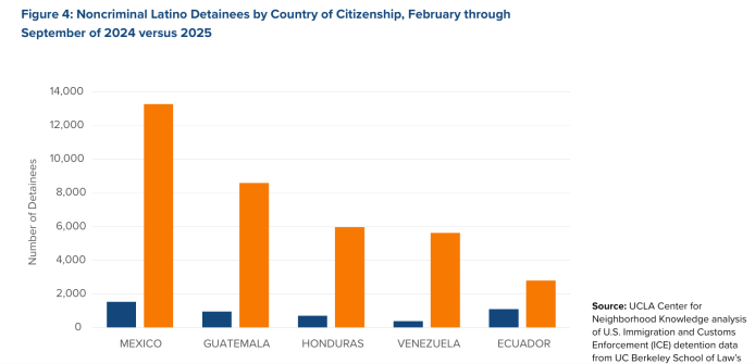 estudio deportados no criminales