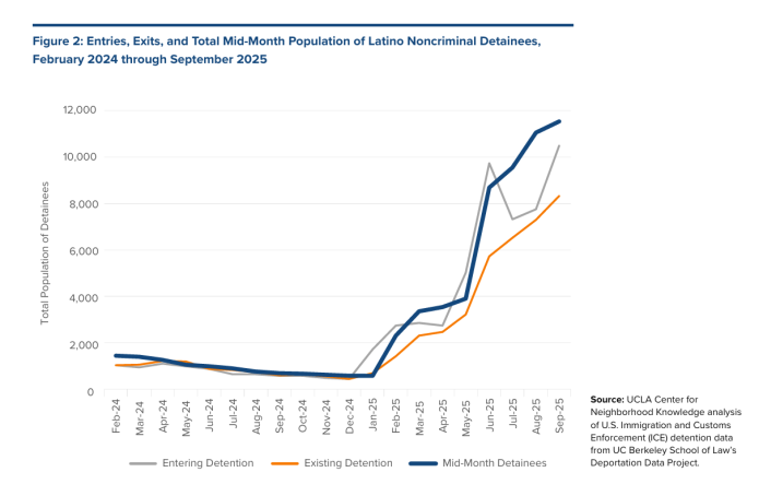 estudio deportados no criminales 2