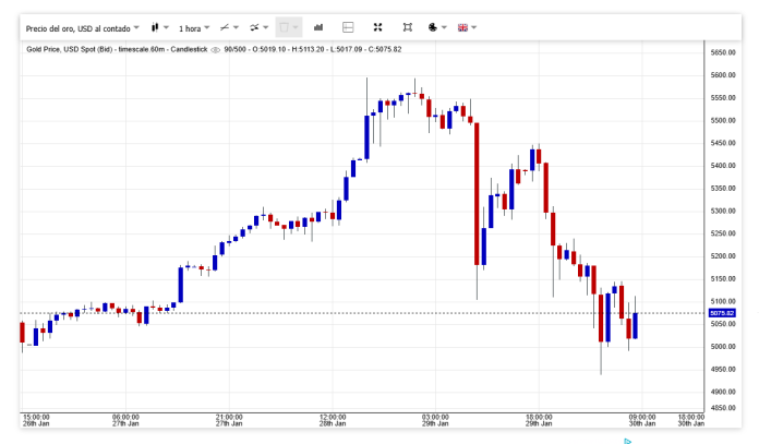 precio oro ultimps días