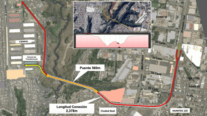 ubicación del puente