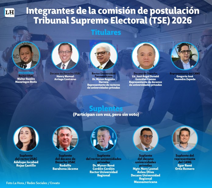 Con la elección de la planilla 4, integradas por Gregorio Saavedra y Edgar Ortiz, queda definida la lista de diez integrantes para la comisión postuladora del TSE.