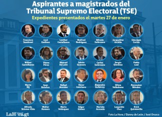 Expedientes presentados por aspirantes al Tribunal Supremo Electoral (TSE) el martes 27 de enero. Foto La Hora: Alejandro Ramírez