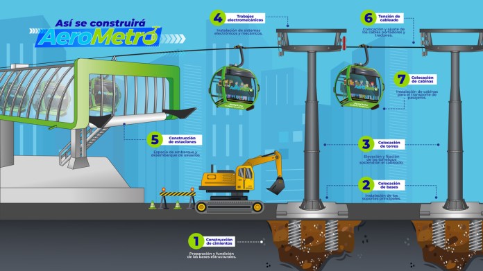 Fases de construcción del Aerometro. Foto La Hora: MuniGuatea.
