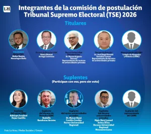 Postuladora del TSE: Estos son los ocho miembros que integran Comisión