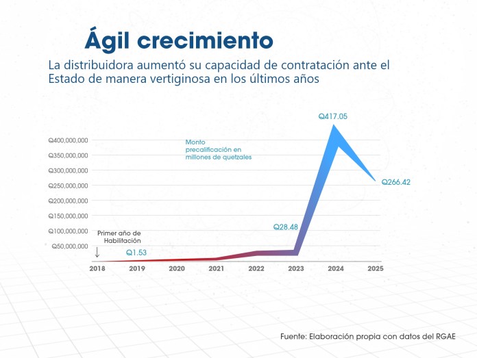 CRECIMIENTO RGAE