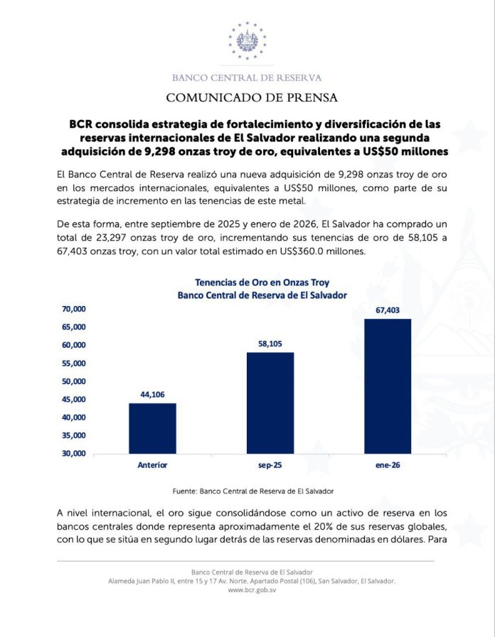 banco reserva El Salvador