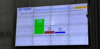 Los diputados respaldan cambios a la Ley de Codedes. Foto: La Hora / José Orozco