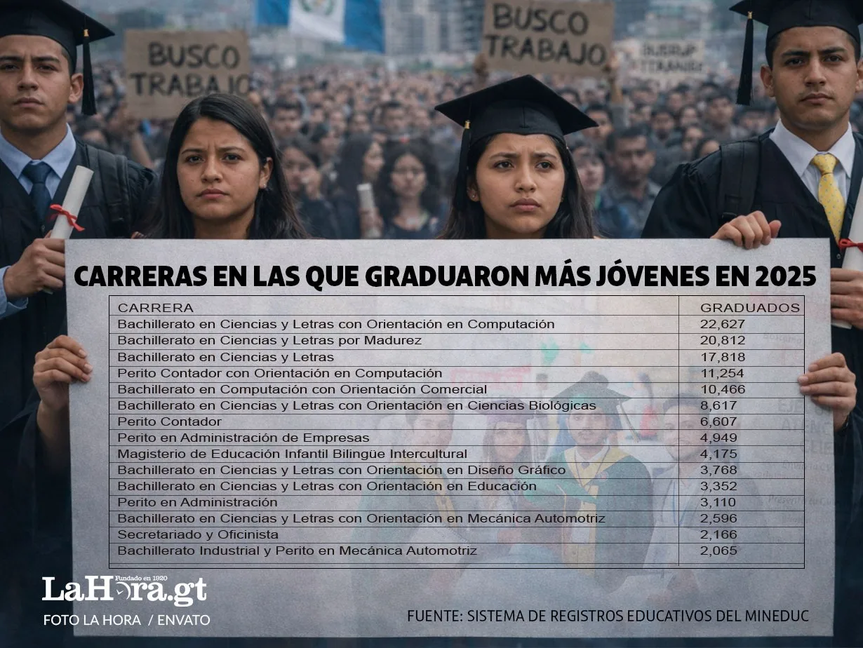 graduados 2025 carreras Arte: La Hora/Roberto Altán