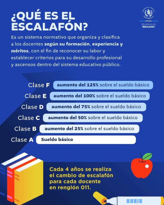 salario maestros escalafón