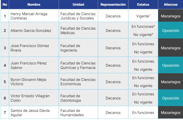División en el CSU. Foto: FMM