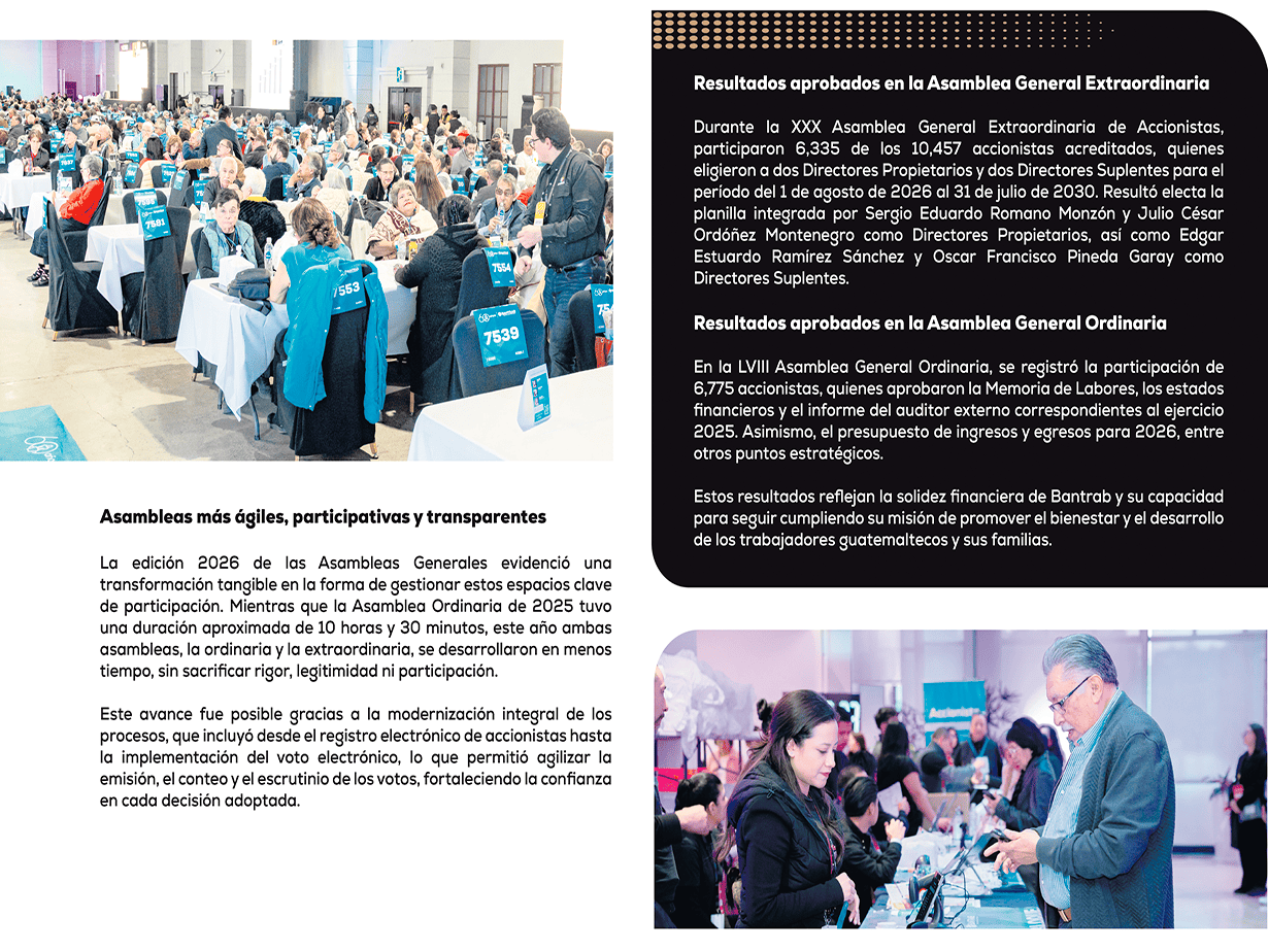 Foto: Grupo Financiero Bantrab. 