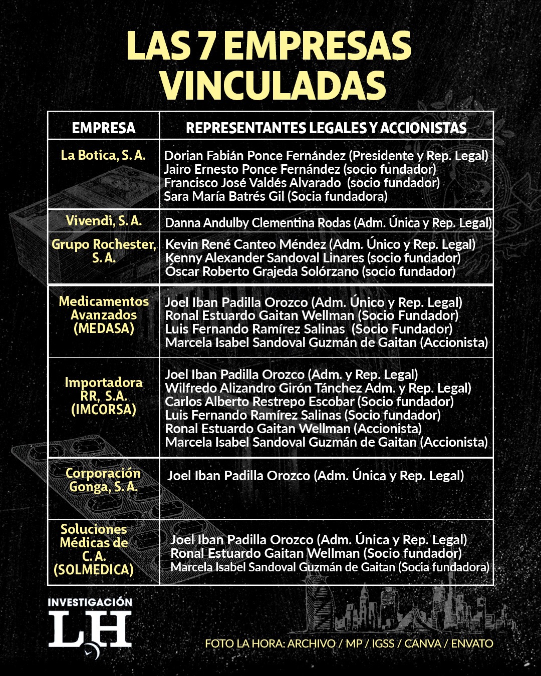 7 empresas vinculadas