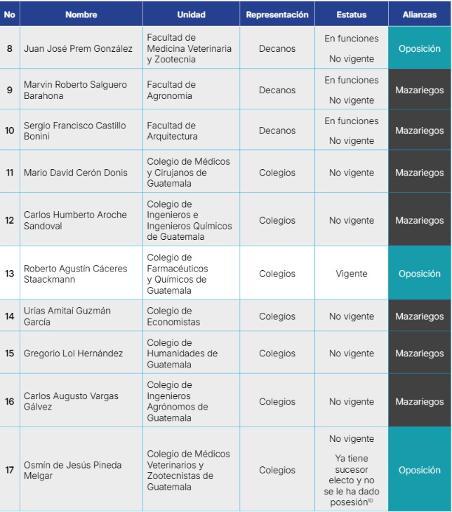 División en el CSU. Foto: FMM