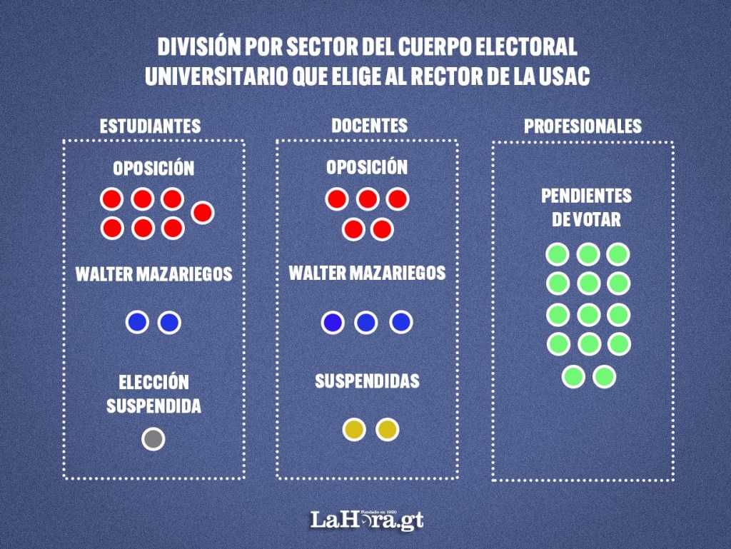 Así avanza la integración del CEU. Diseño La Hora: Jesús Vásquez