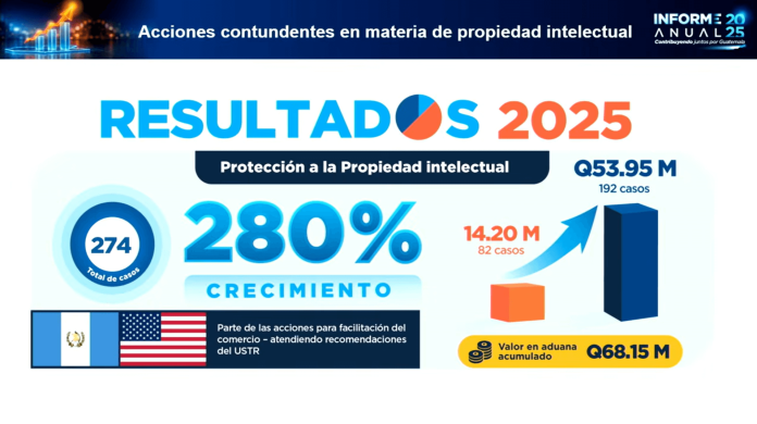 SAT propiedad intelectual