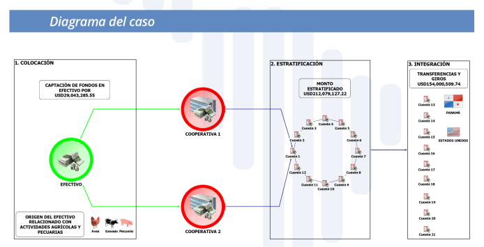 cooperativas esquema GAFILAT