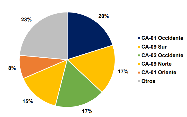 Cifras de accidentes por carreterasFoto: ONSET