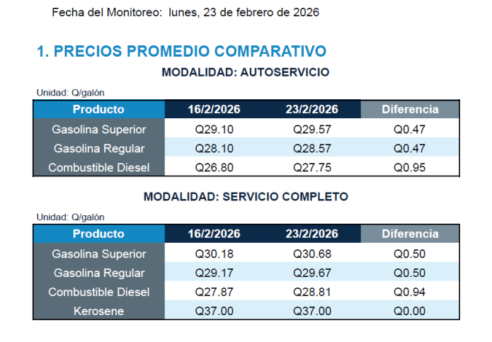 precios combustibles 23 de febrero