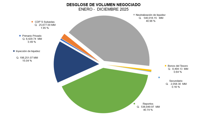 desglose de volumen negociado