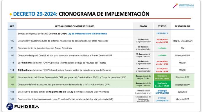 cronograma de implementación de la Ley. Foto La Hora: Carlos Zapata.