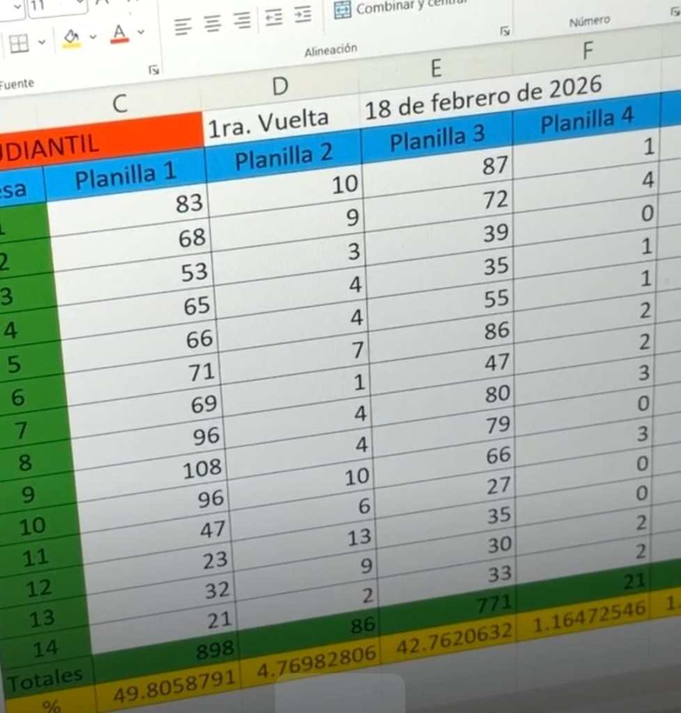 La planilla 2 de oposición y la 1 de Henry Arriaga de Derecho pasan a segunda vuelta. Foto La Hora: cortesía