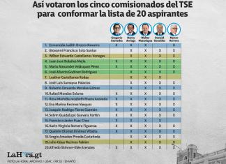 Los postuladores