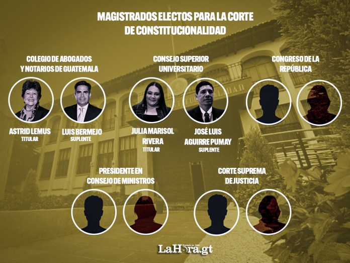 Magistrados electos ante la Corte de Constitucionalidad Magistrados electos ante la Corte de Constitucionalidad. Foto La Hora: Jesús Ríos