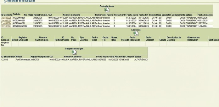 El SIIF sí consigna contratos a nombre de Rivera Aguilar exclusivamente desde enero de 2024, todos como profesora interina por una hora, con contratos semestrales finalizados en 2024 y 2025. Foto La Hora.