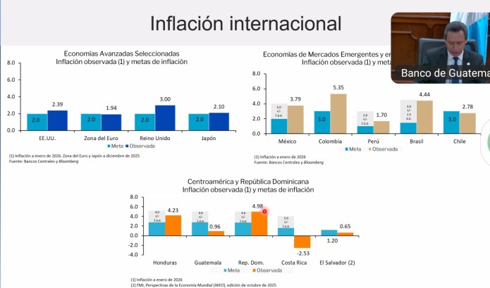 Inflacion inter