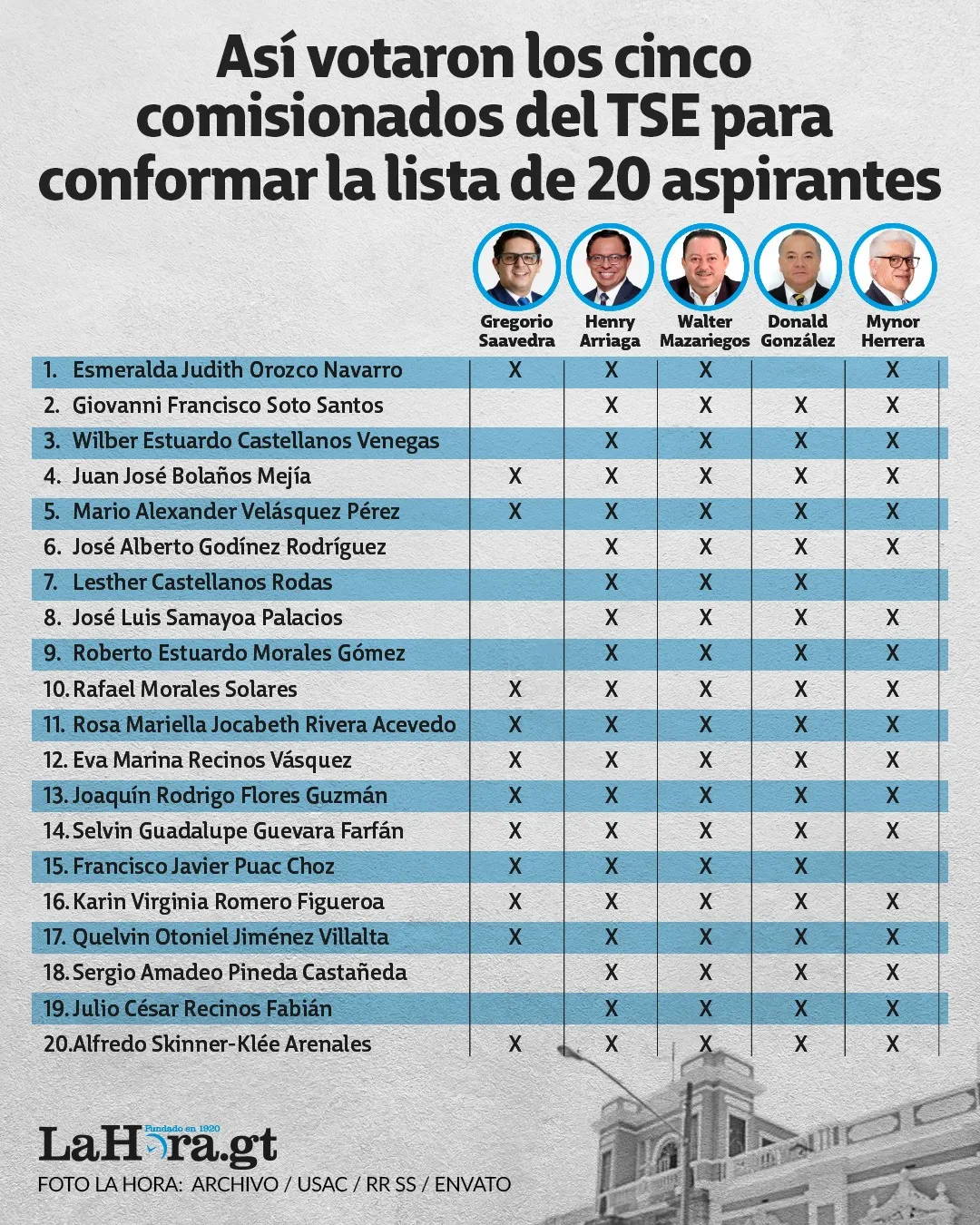 Diseño La Hora: Alejandro Ramírez.