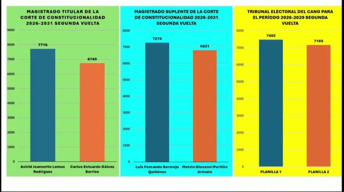 Foto La Hora: captura.