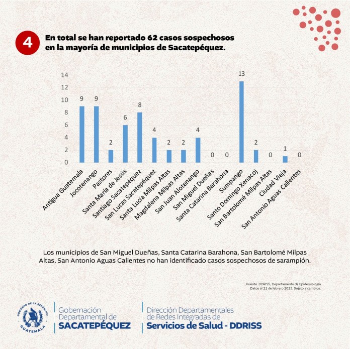 Foto La Hora: Gobernación Departamental de Sacatepéquez.