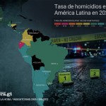 Un informe sobre los homicidios en Latinoamérica resalta que la tasa de homicidios aumentó en Guatemala durante 2025.