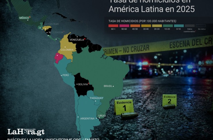 Un informe sobre los homicidios en Latinoamérica resalta que la tasa de homicidios aumentó en Guatemala durante 2025.