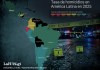 Un informe sobre los homicidios en Latinoamérica resalta que la tasa de homicidios aumentó en Guatemala durante 2025.